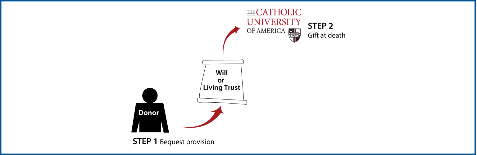 Gifts by Will Diagram. Description of image is listed below.