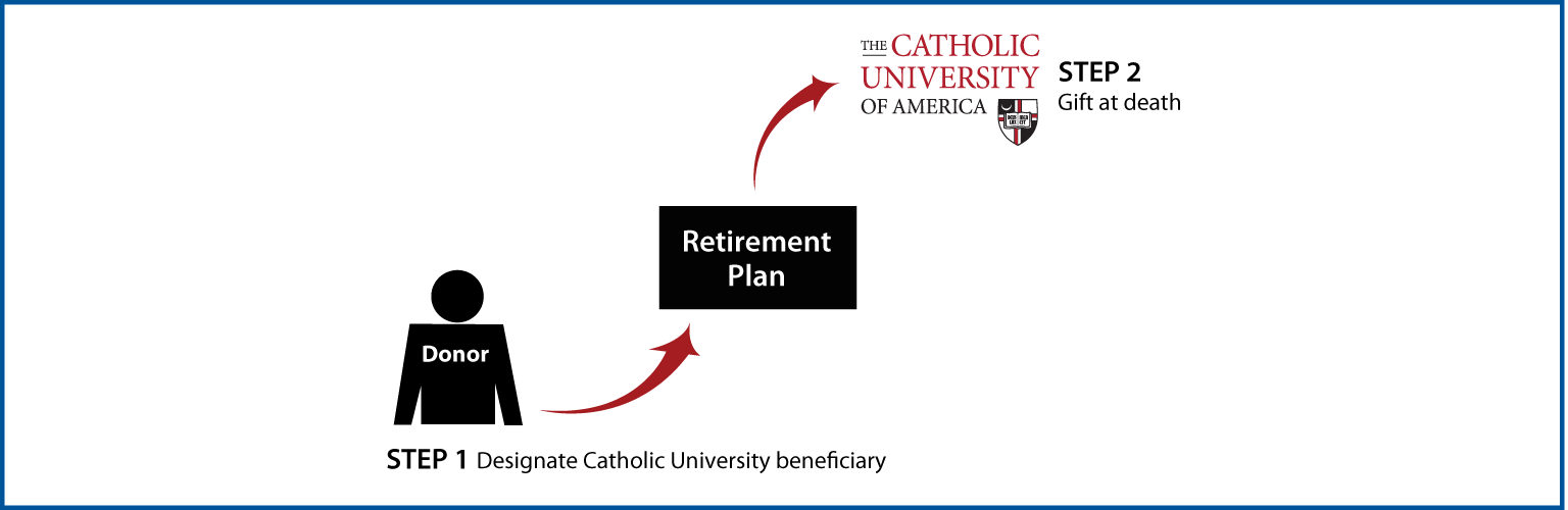 Gifts from Retirement Plans at Death Thumbnail